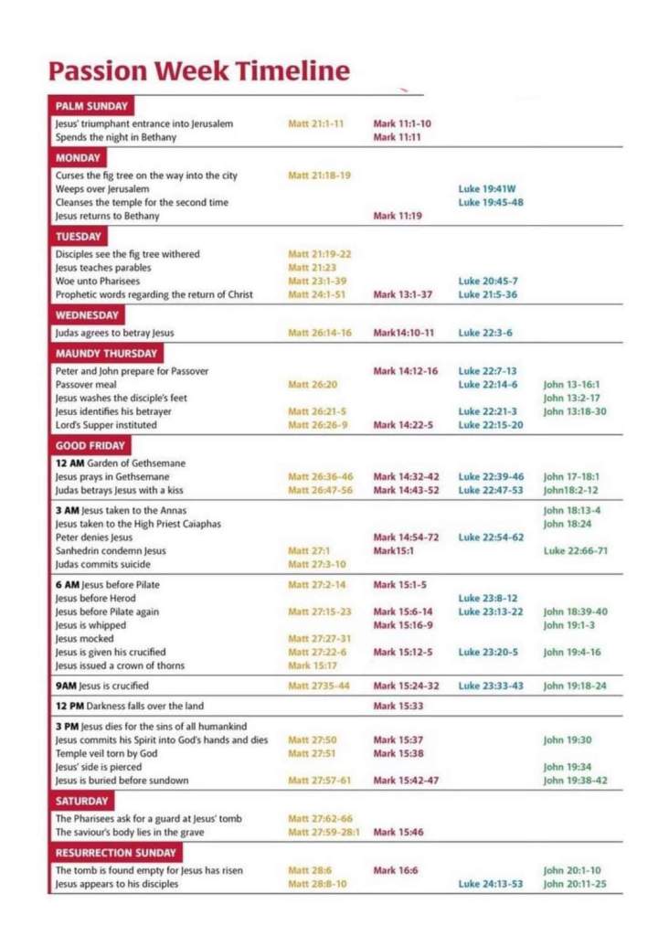 Passion Week Timeline | drcelucienjoseph, "Thinking and Meditating"